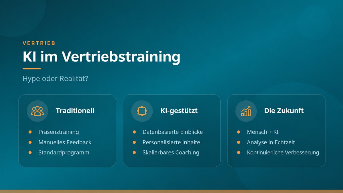 KI im Salestraining: Hype oder Realität?
