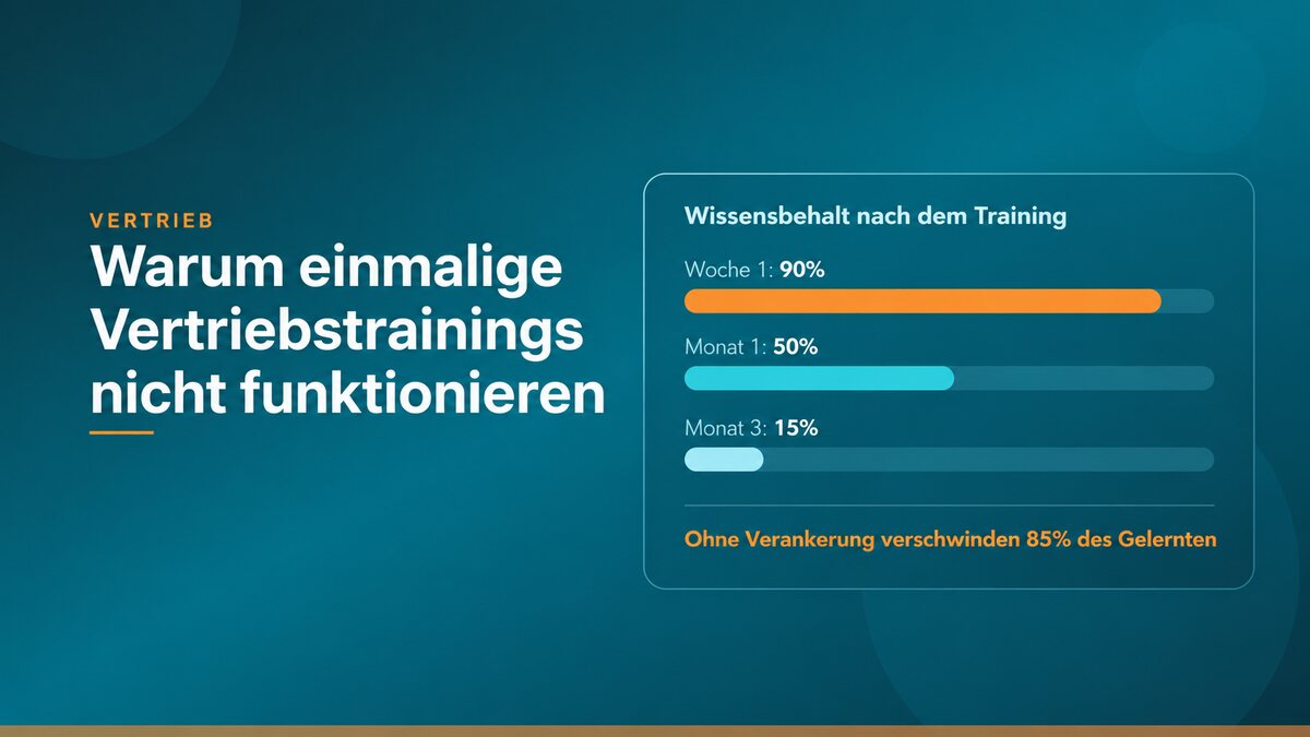 Warum einmalige Salestrainings nicht funktionieren